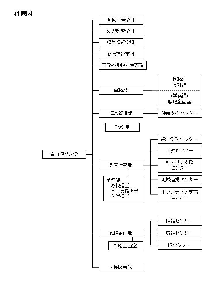 20241118_2024organizational chart.jpg